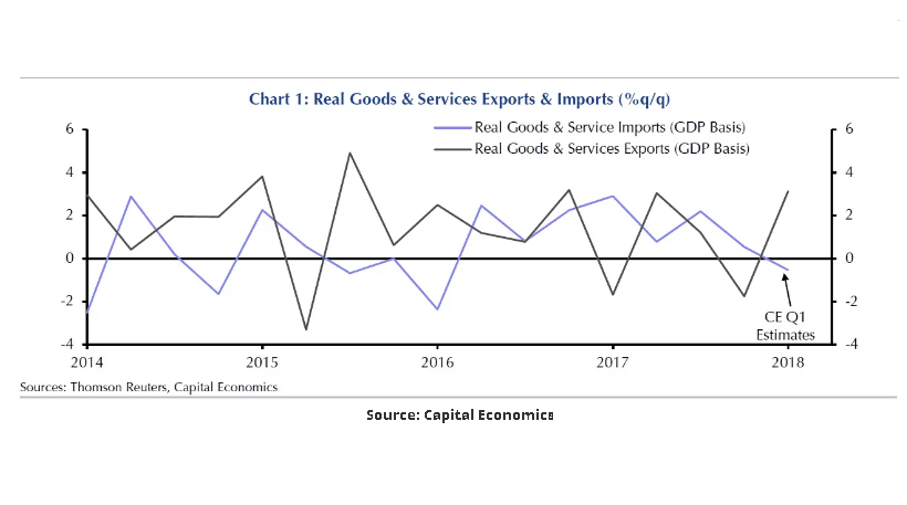 در استرالیا ،قیمت‌ها برای بیست و یکمین ماه متوالی در سطح ۱.۵ درصد بصورت ثابت باقی می ماند