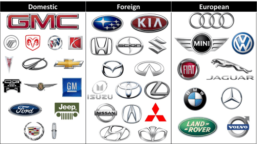 14 شرکتی که صنعت خودروسازی دنیا را احاطه کرده‌اند