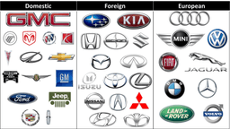 14 شرکتی که صنعت خودروسازی دنیا را احاطه کرده‌اند