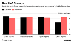 استرالیا در جایگاه اول صادرکننده گاز مایع طبیعی در جهان قرار گرفت