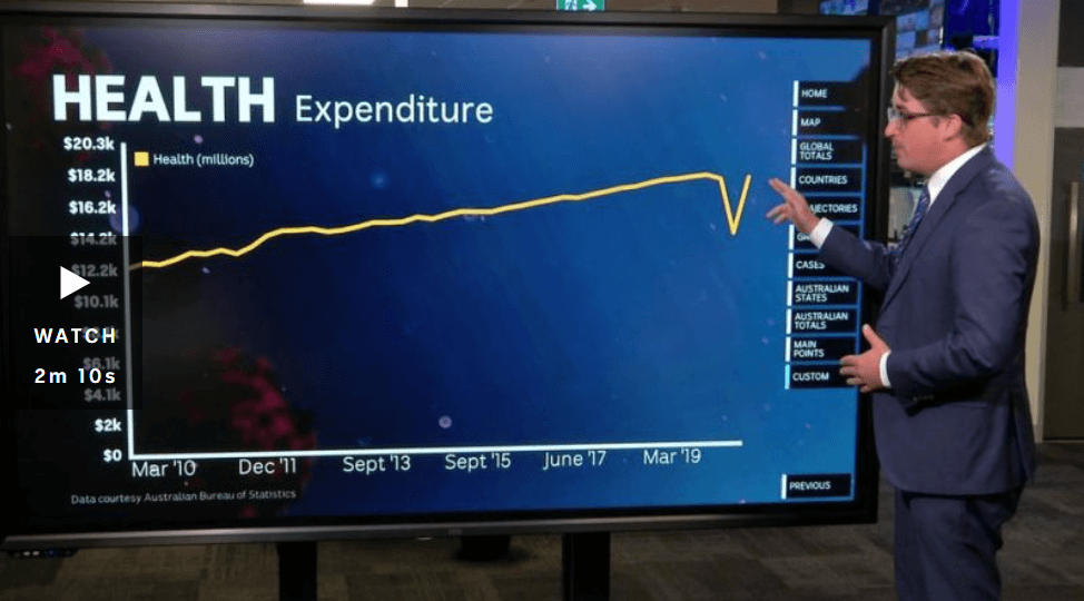 آیا استرالیا  رکود اقتصادی را پشت سر گذاشته است؟