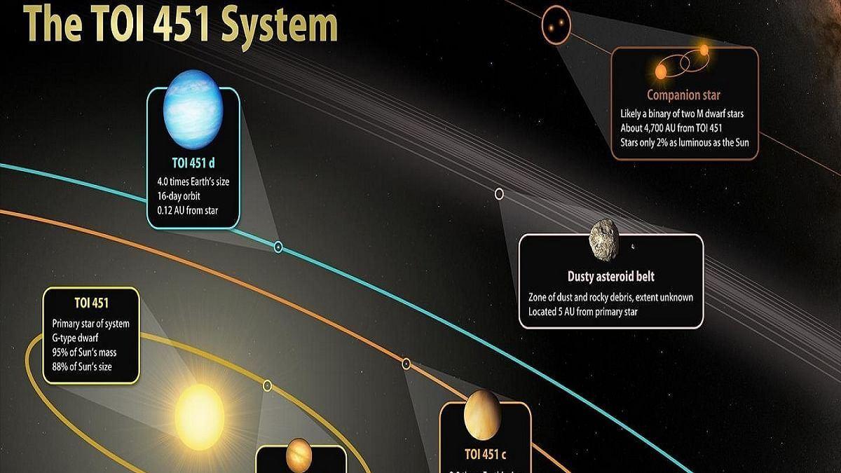 کشف خورشید جوان با عمر 120 میلیون سال