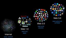 وب‌3 یا نسل بعدی اینترنت چیست؟