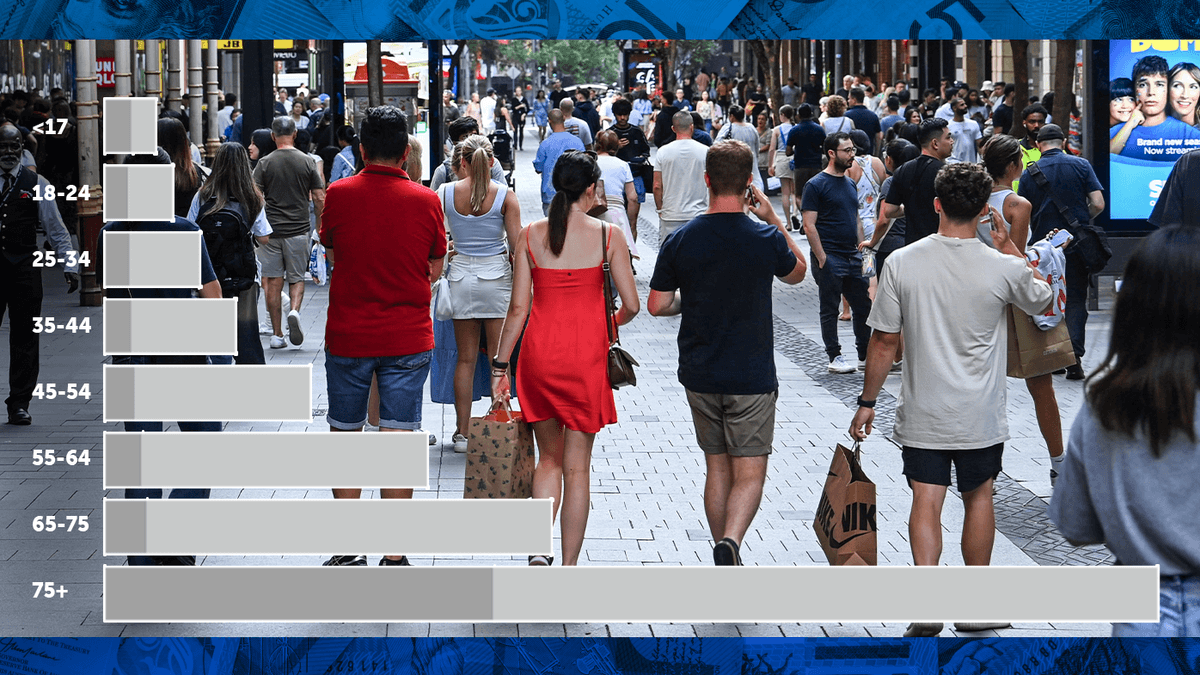 استرالیایی‌های در گروه‌های سنی مختلف چقدر پس‌انداز دارند؟