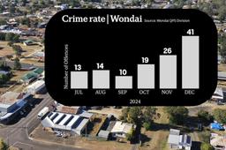 افزایش سه برابری آمار جرائم در شهر وندای، ایالت کوئینزلند