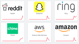اختلالات گسترده در بزرگ‌ترین وب‌سایت‌ها و اپلیکیشن‌های جهان