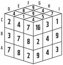 ارتباط آلزایمر و تست های هوش