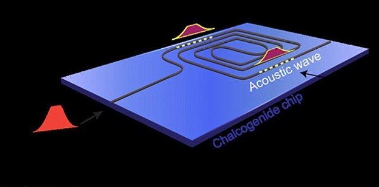 محققان استرالیا برای اولین بار در جهان توانستند نور را به صورت صوت ذخیره کنند