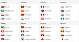 32 تیم حاضر در جام جهانی فوتبال2018 حریفان خود را شناختند