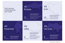 بیشترین اطلاعات غلط در فیسبوک از سوی ایران و روسیه