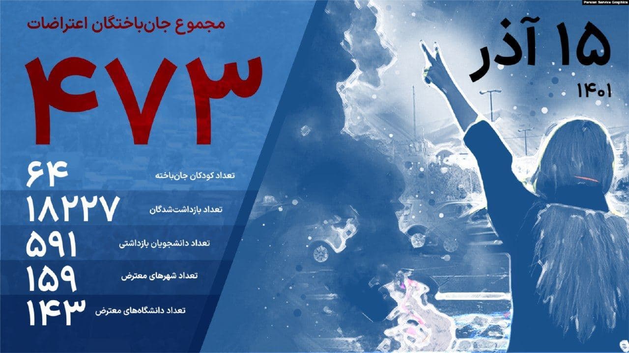 کشته شدن دست کم 64 کودک در جریان اعتراضات ایران