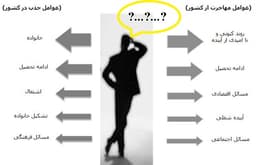 دغدغه های مهاجرت از نگاه یک ایرانی در وطن
