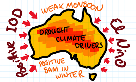 کشور پهناور استرالیا ، سومین سال داغ را پشت سر گذاشت