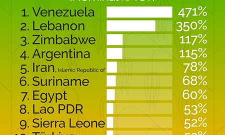 ایران، پنجمین کشور پرتورم در قیمت موادغذایی
